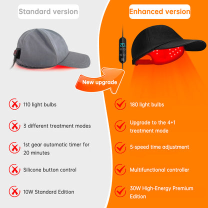 Red Light Infrared Phototherapy Cap for Hair Growth and Anti-Hair Loss, Red Light Cap Hair Care Device Hair Regrowth Instrument PCBA - Onvynix Labs